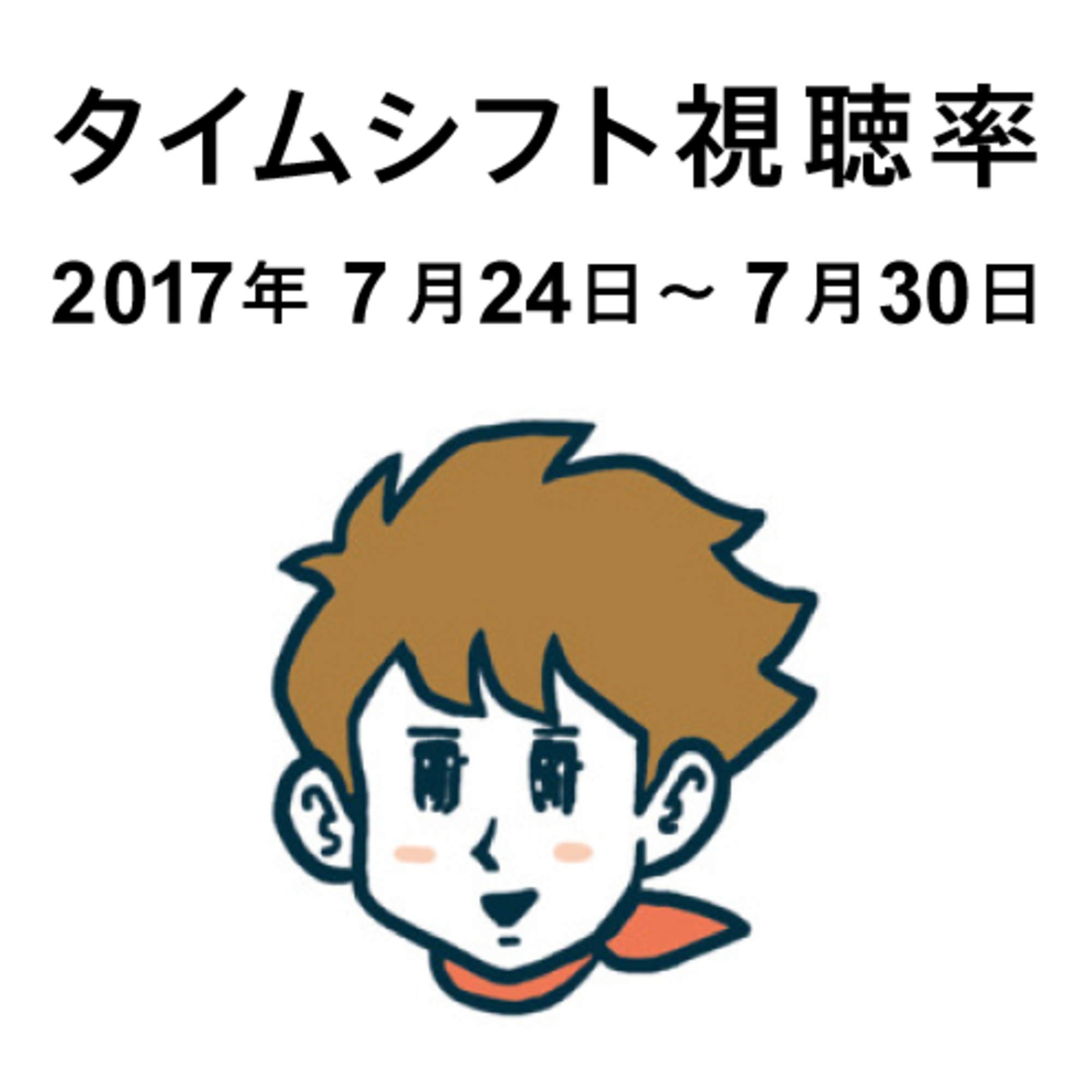 つらいときこそ笑い飛ばさなきゃ。そしたら必ず笑える時が来る