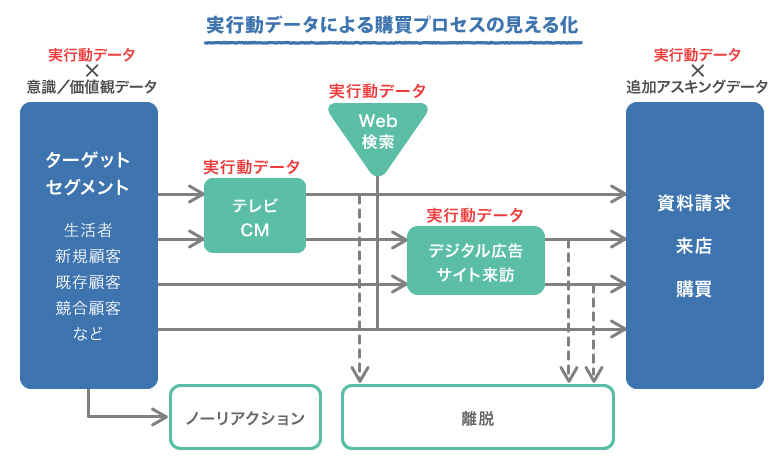 “意外とちゃんとやってない”PDCAの最近事情