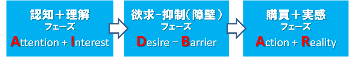 通販的コミュニケーションデザイン論②