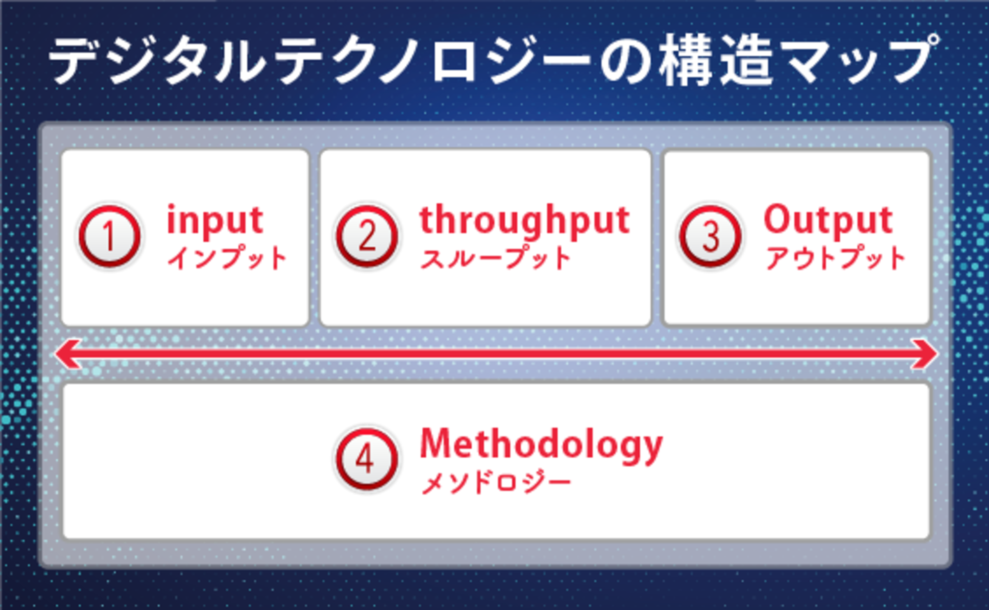 新規事業開発者のための、デジタルテクノロジーの「見極め方」