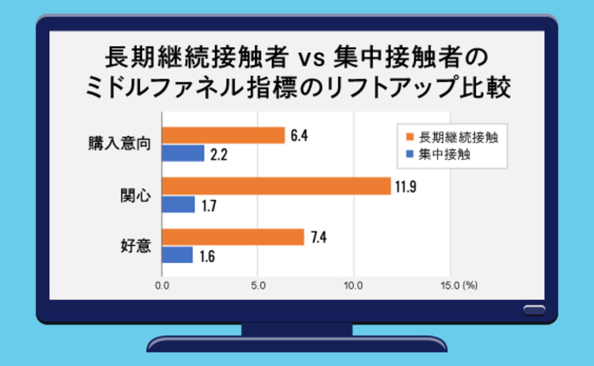 コロナ禍における、「タイム広告」の有用性とは？