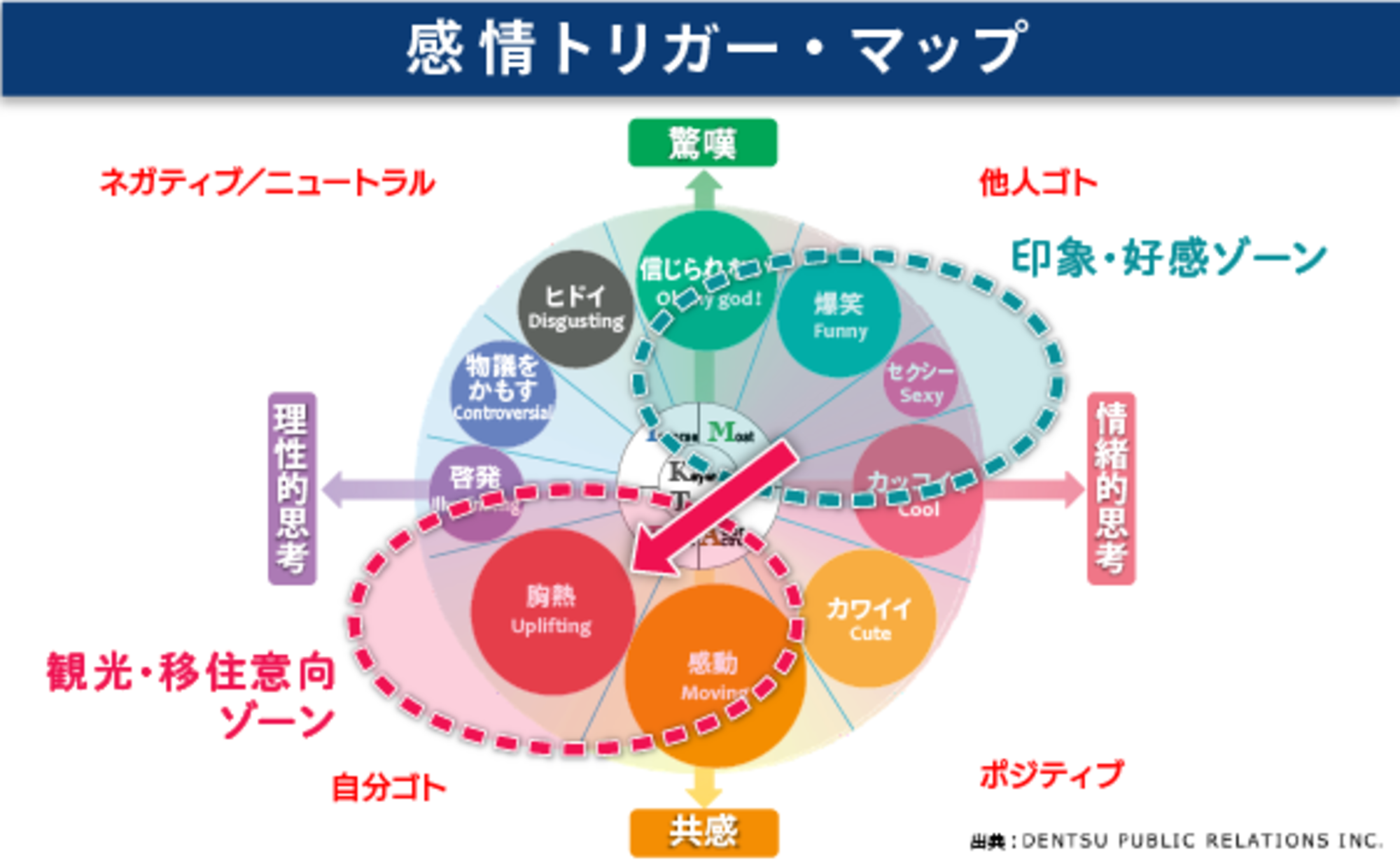 地方ムービーを「感情トリガー・マップ」でひもとく