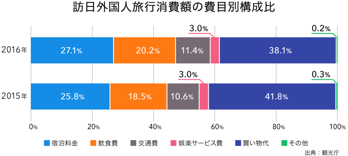 体験時代のインバウンドとPR