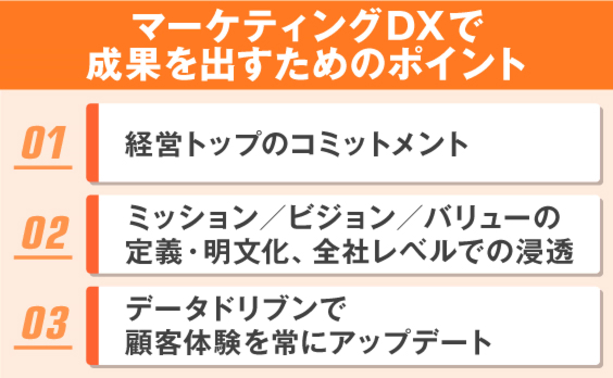 DXで成果が出る企業・出ない企業の違いって？