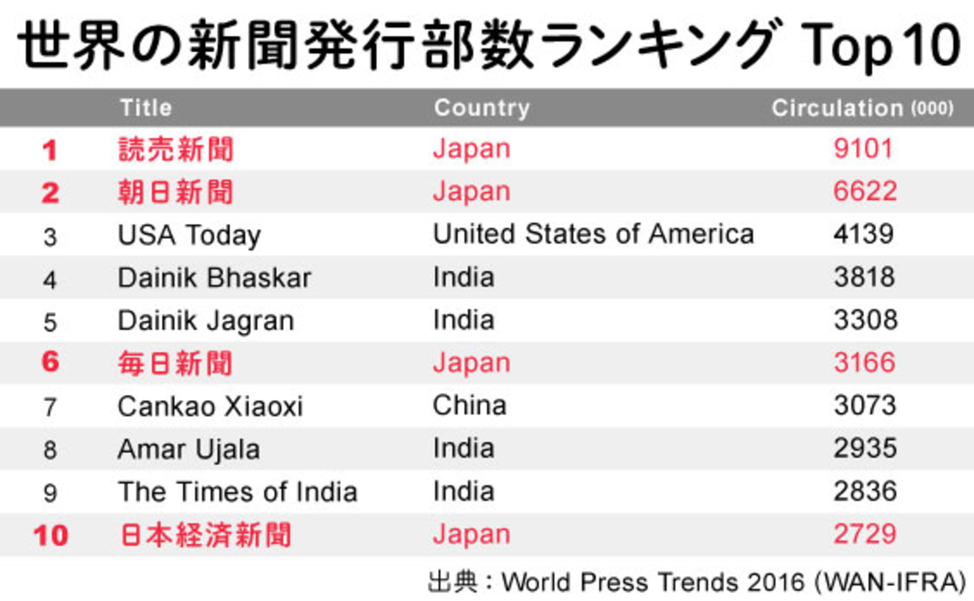 日本のコミュニケーション事情を海外に伝える
