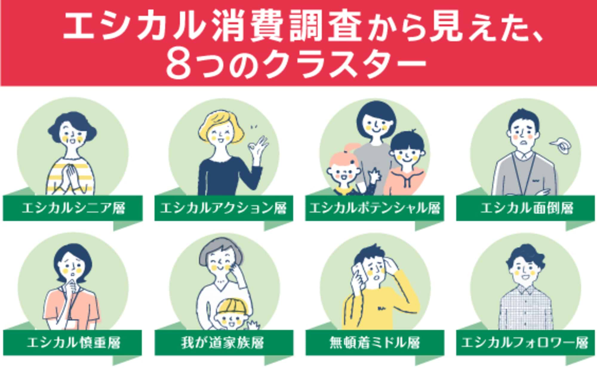 企業がエシカル消費に取り組むときに重視すべき3つのポイント