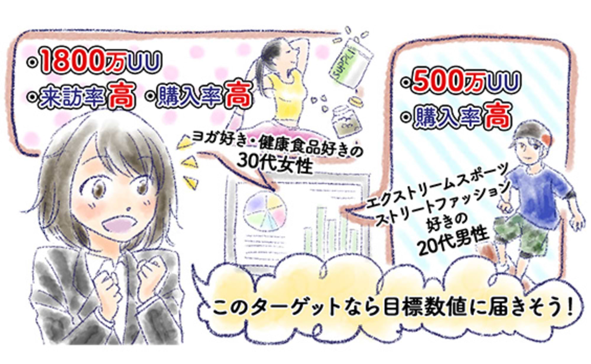 徹底的に逆算！目標達成への設計図となるターゲット設定の3鉄則