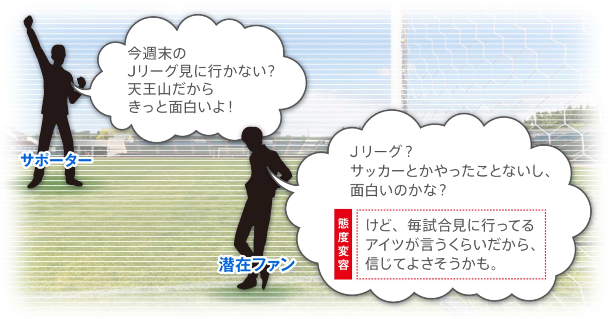 ファンの熱量で新たなファンをつくる！Jリーグ公式アプリの戦略