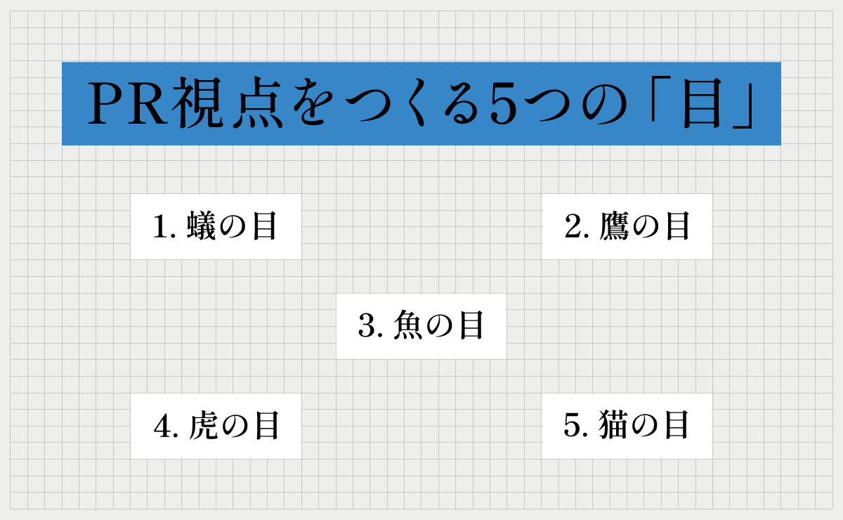 PR視点でメッセージは“届く”ものへ