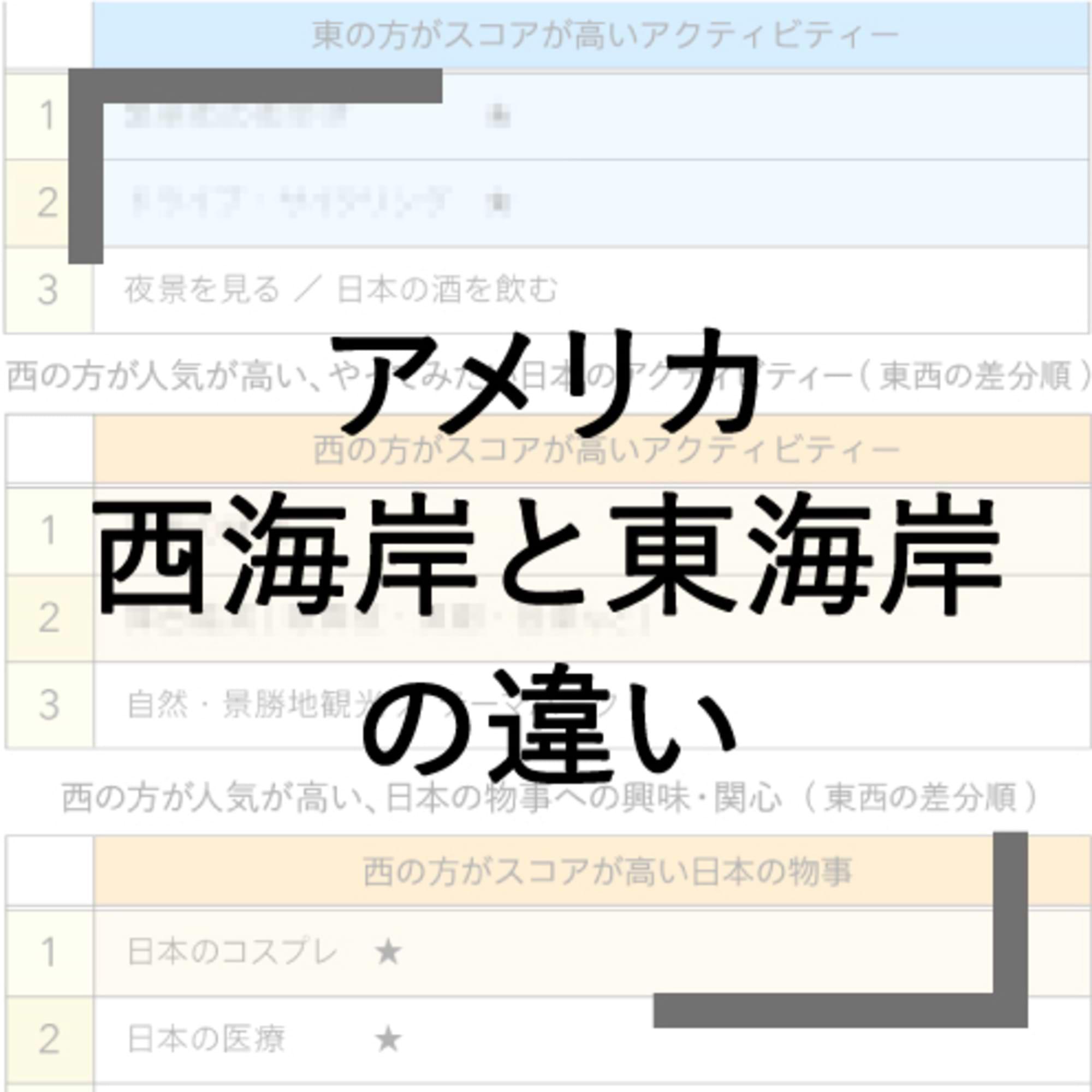 Q8 アメリカ西海岸と東海岸、日本通なのはどっち？