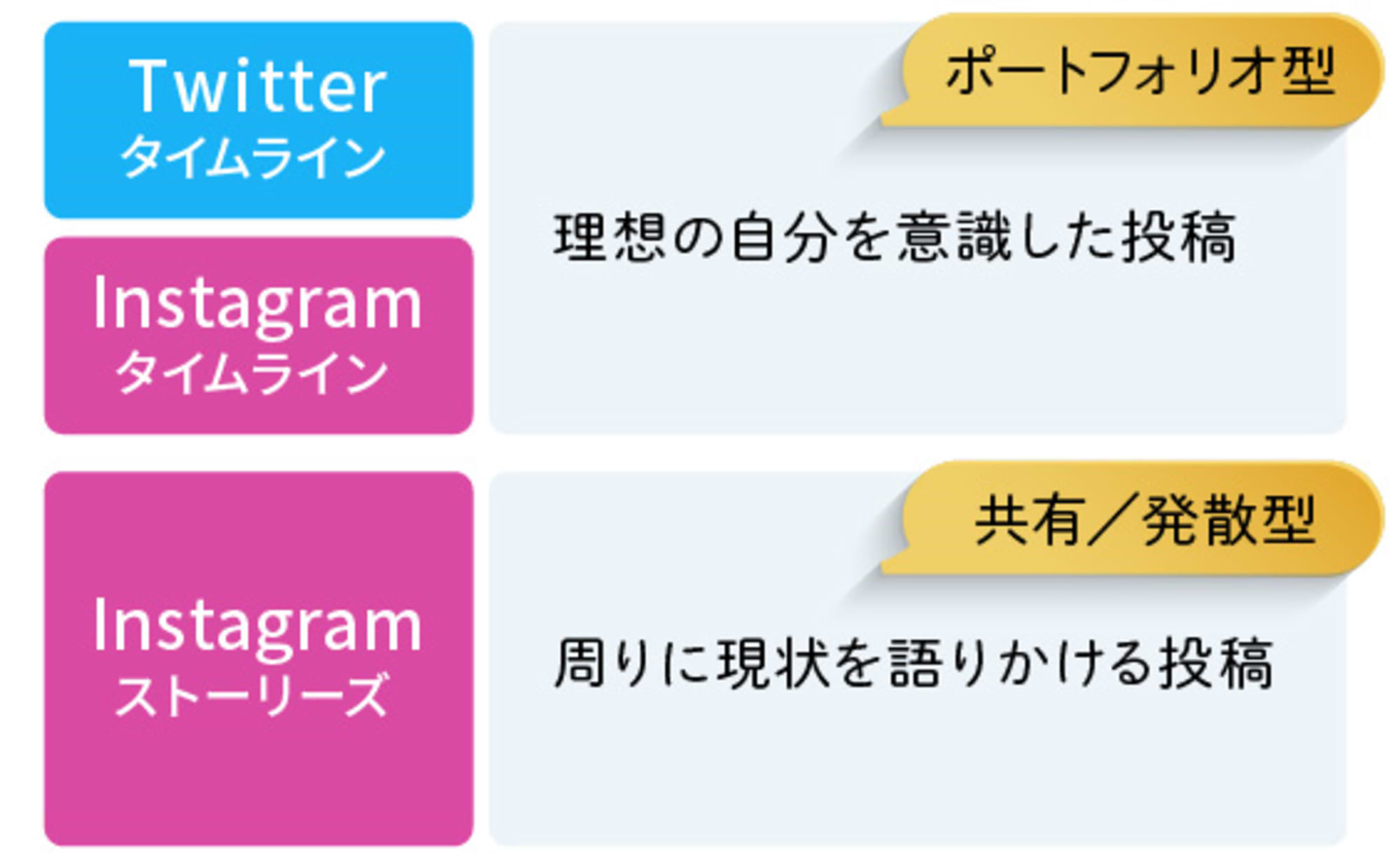 SNSで見る、今ドキ高校生の“つながり”事情