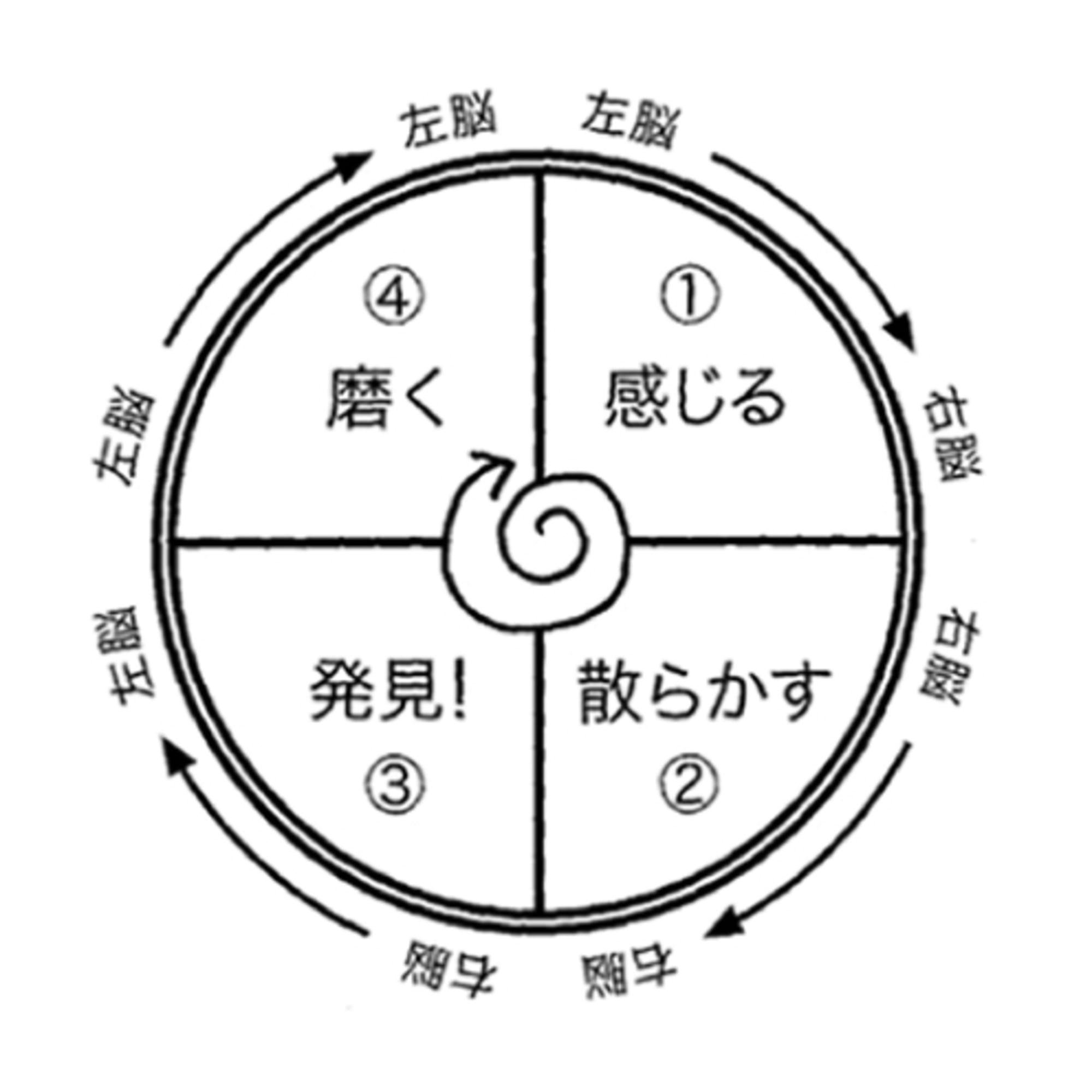 「解決型学問」って、なんだ？