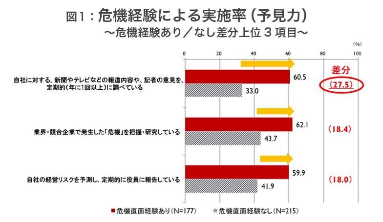「予見力」が、危機管理力の決め手！