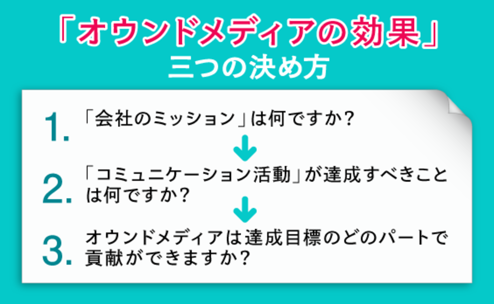 オウンドメディア効果測定～「効果」ってなに？