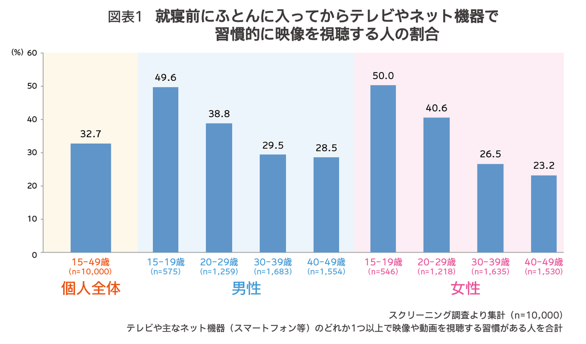 夢見る前に、何を見る？