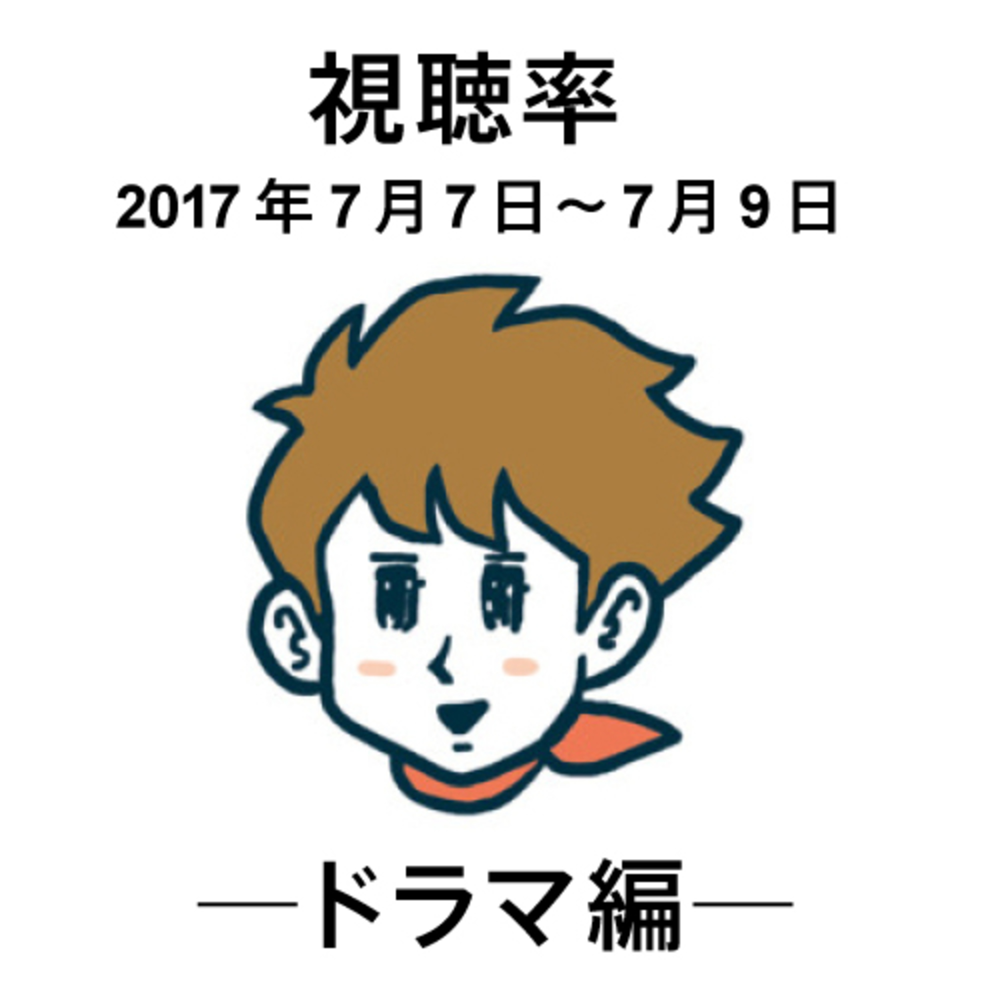 もう立派な夫を演じなくてもよくなりました。
