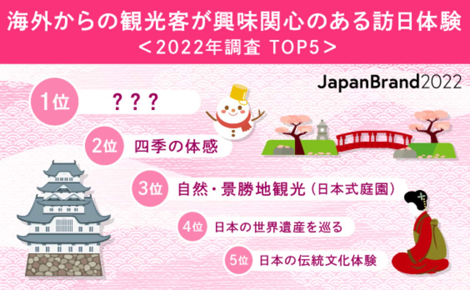 どうなる？日本のインバウンド～訪日客を増やすためのキーワード