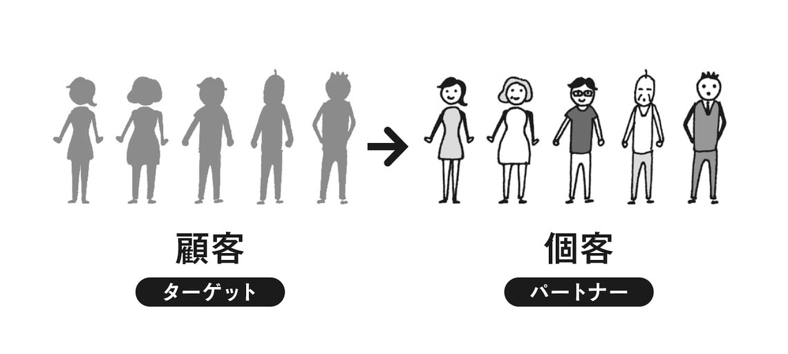 全ての中心は「人」である