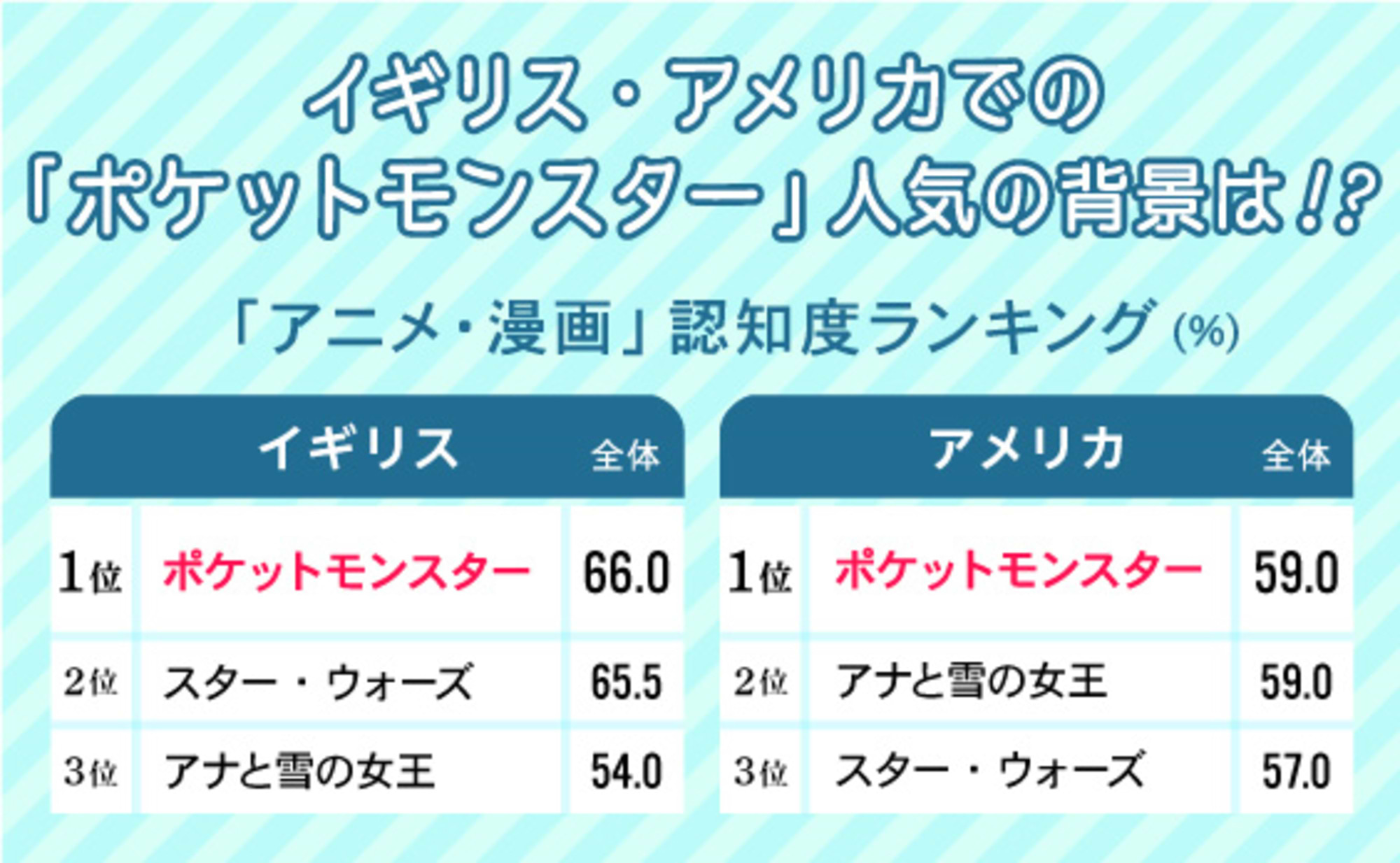 “kawaii”やオリジナリティーで、英米にも浸透！？