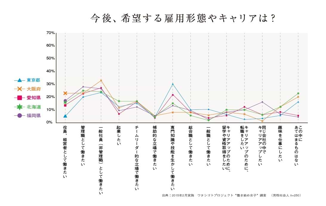 エリアで違う！？“働きはじめ男子”の仕事に対するホンネ公開！