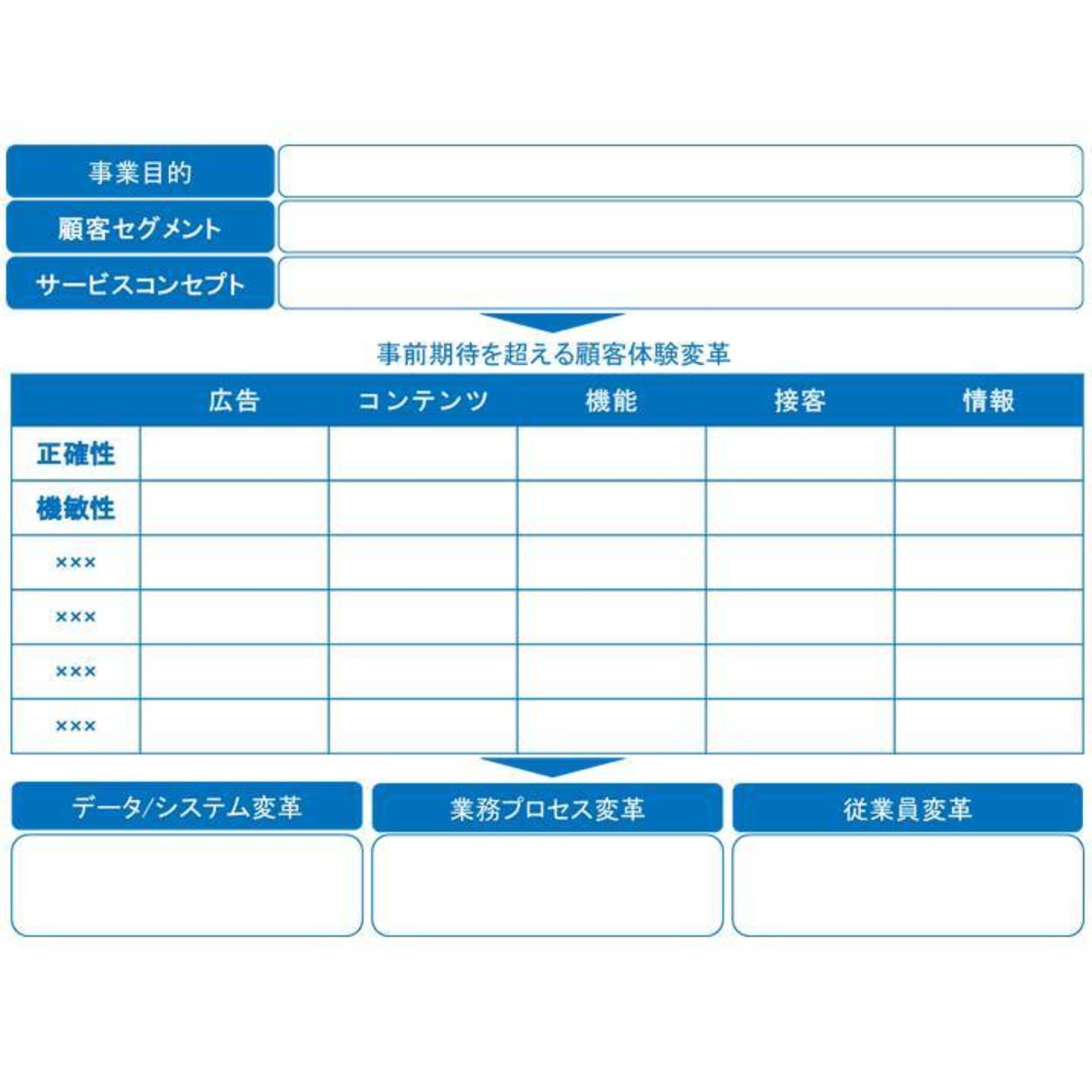 顧客の事前期待を超える体験設計フレーム