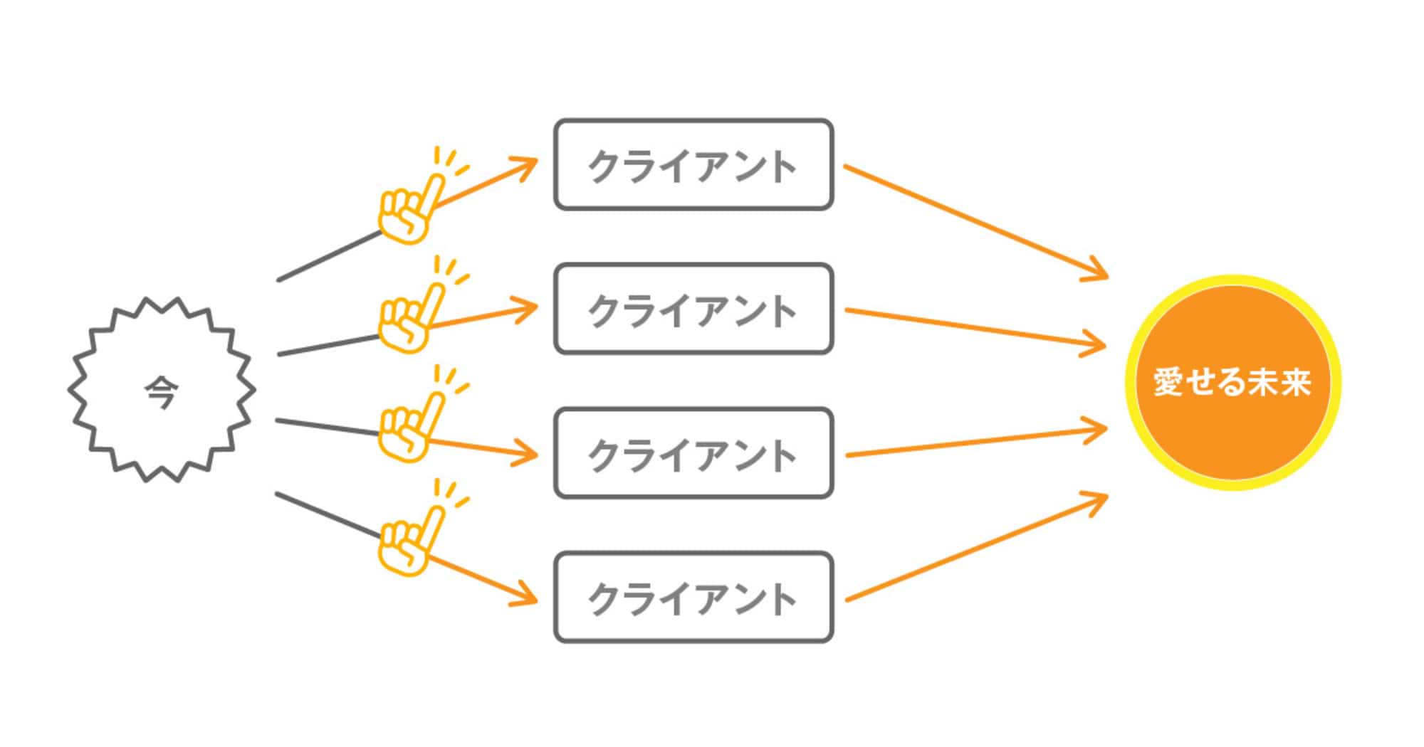 愛せる未来をつくるためのビジネスデザイン