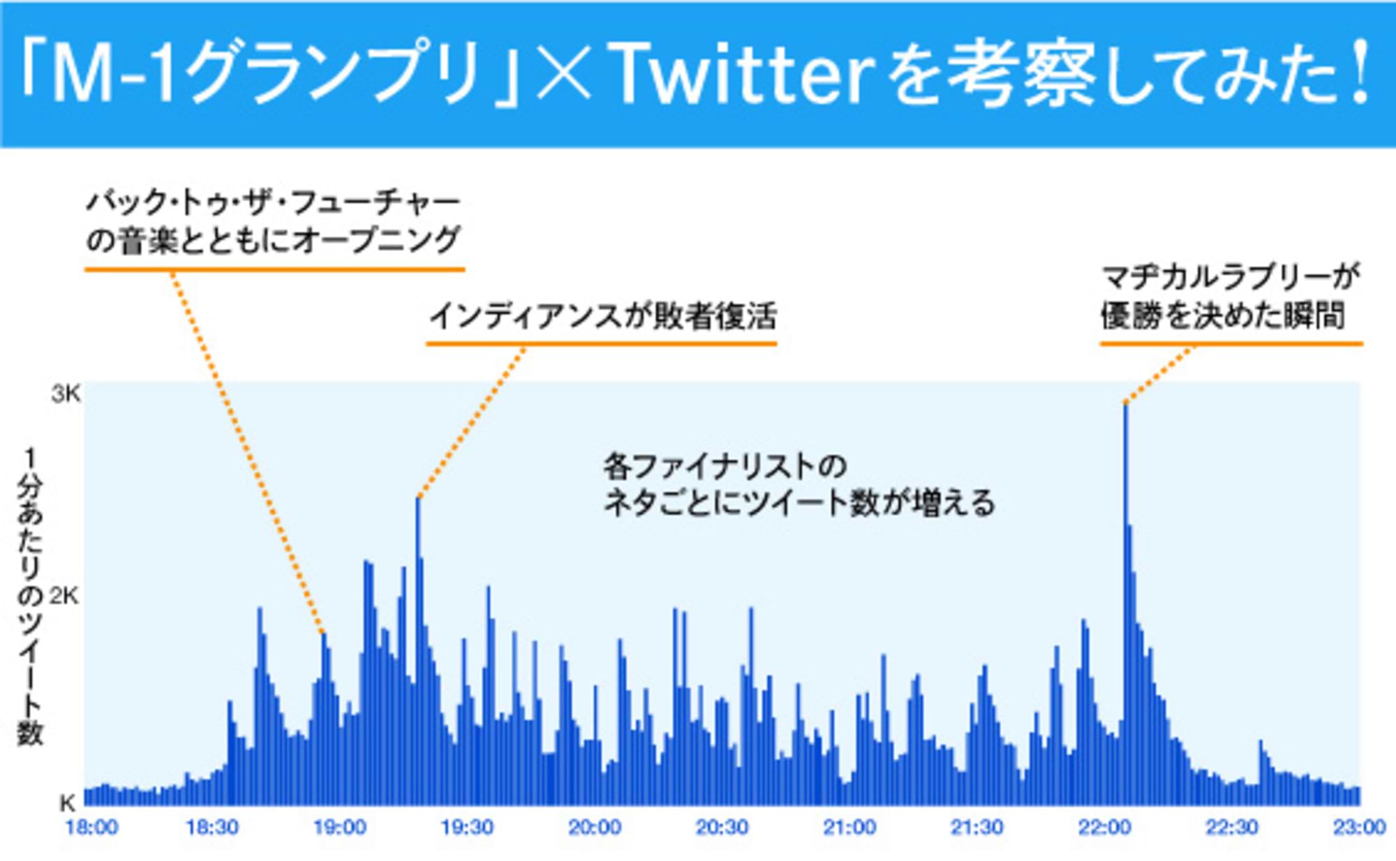 続・「テレビを見ながらTwitterを楽しむ人」の特徴とは