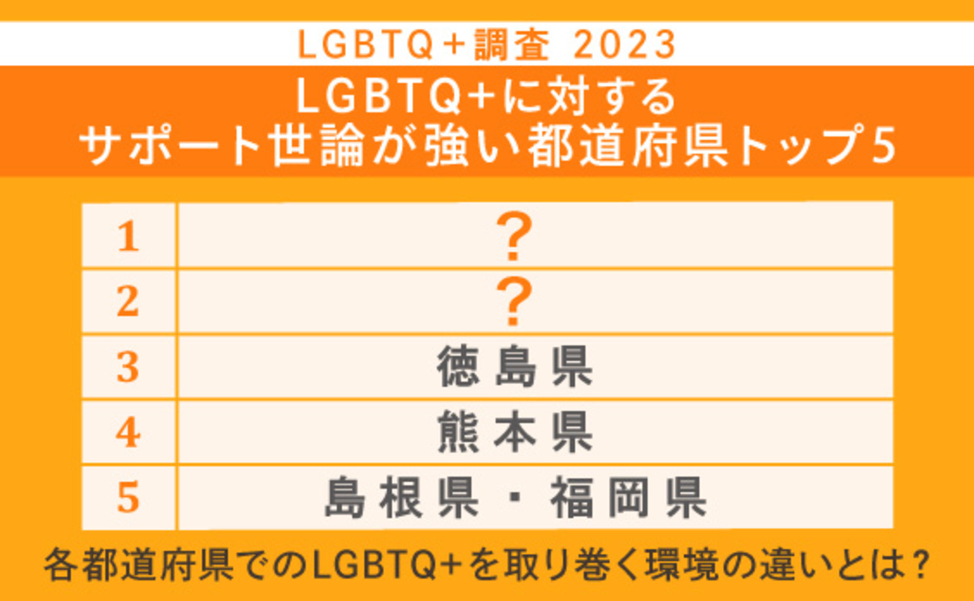 LGBTQ＋に関する各地の世論は？