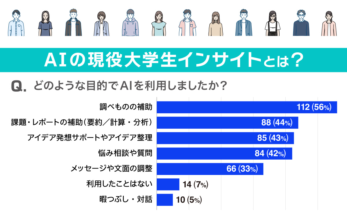 AIは気遣い時代の「人間関係の仲介者」になる？のサムネイル