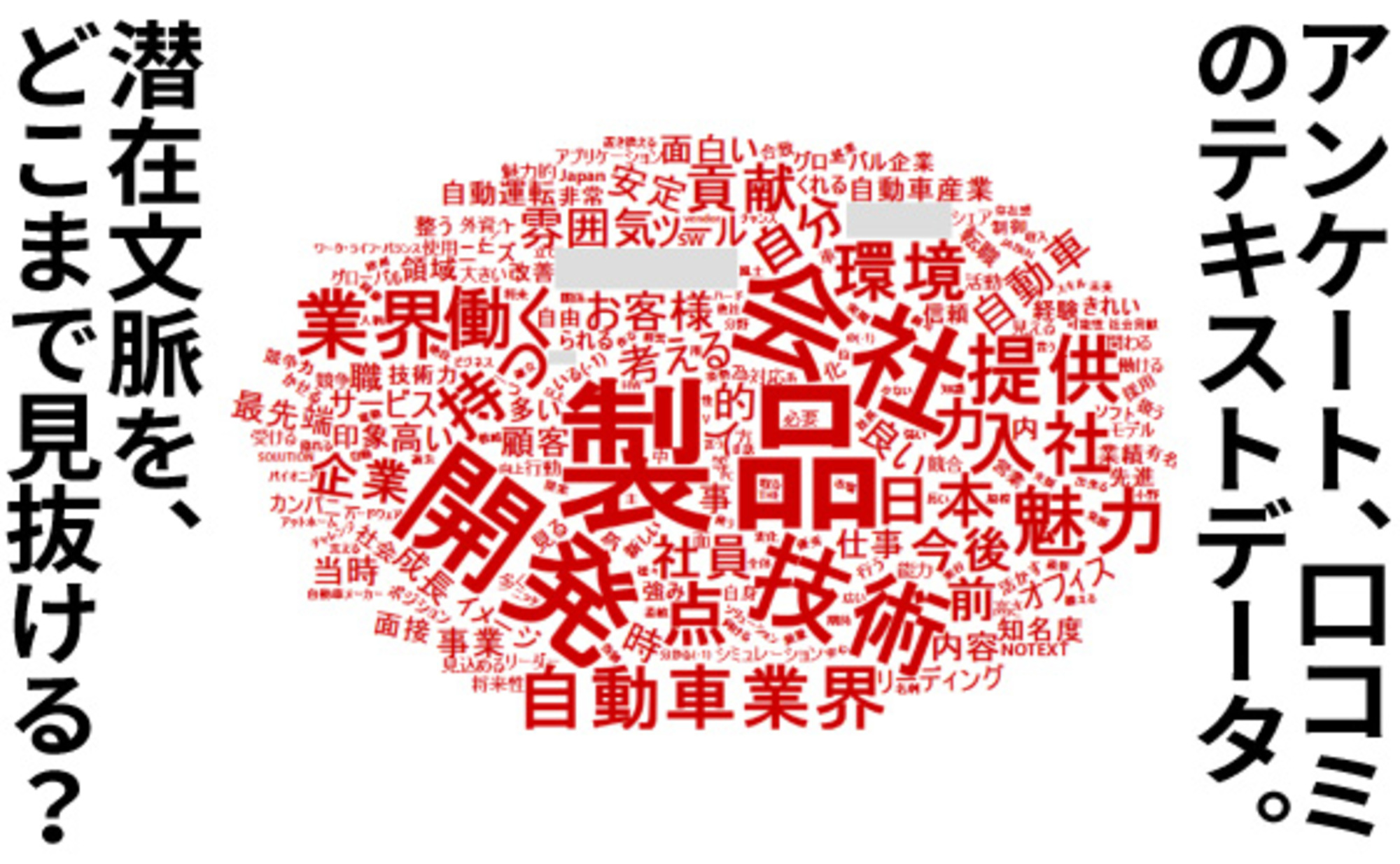 アンケートから社員の潜在意識を見抜く「MINUKERU」とは