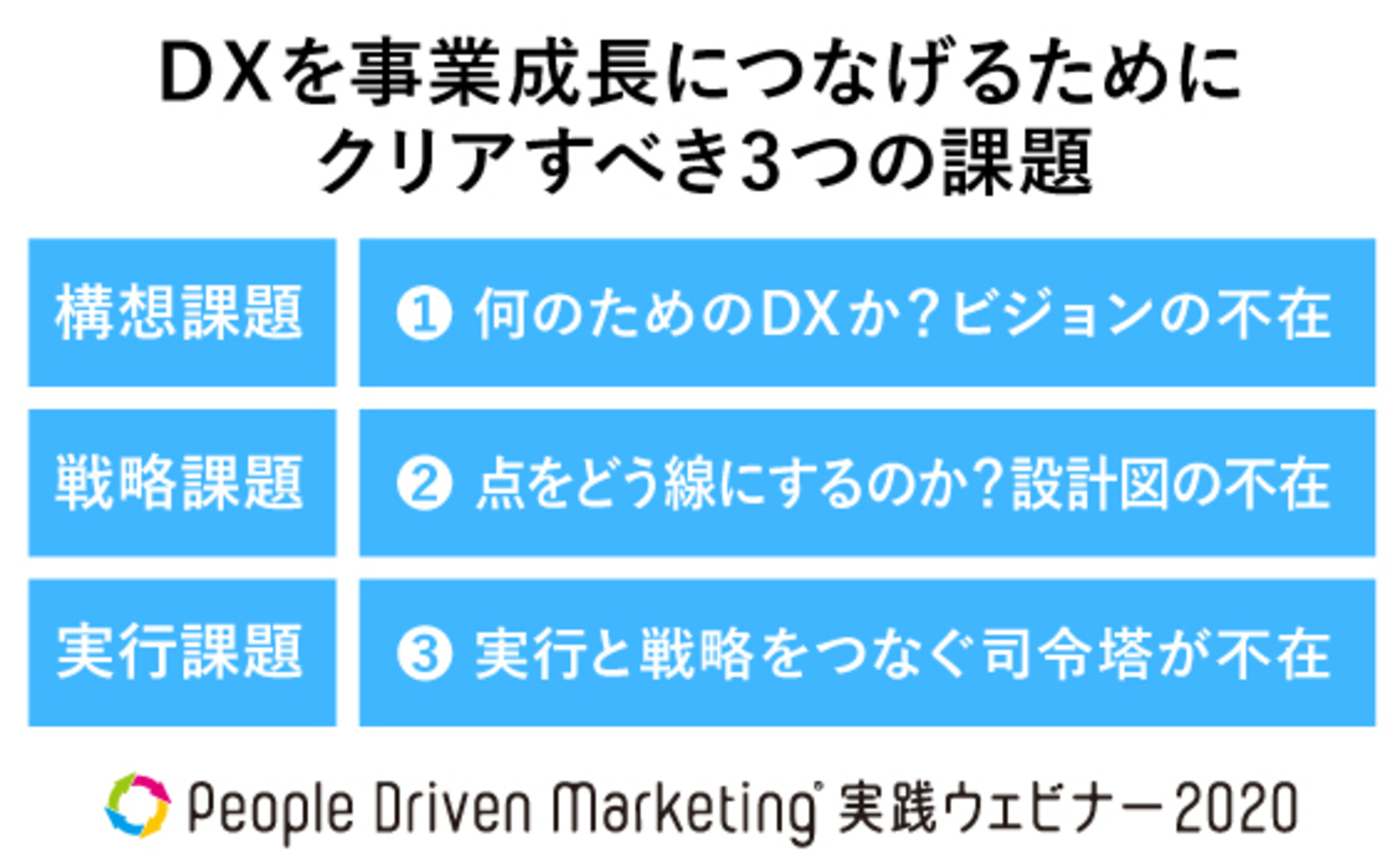 DXの成功から、BXの成功へ