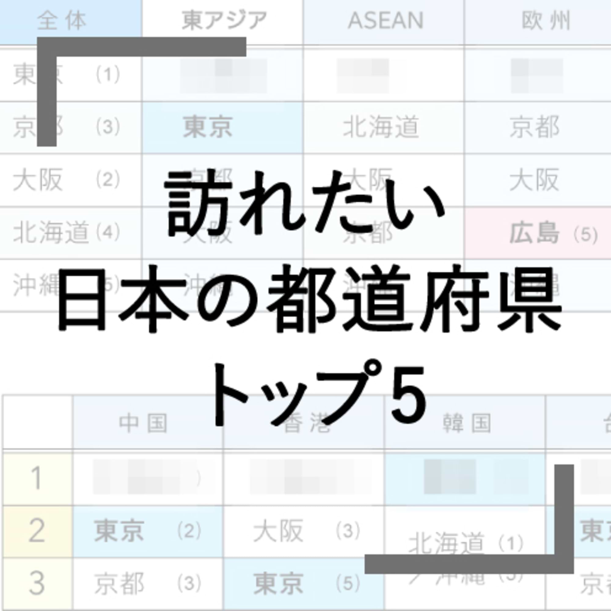 Q3 訪れたい日本の都道府県は？