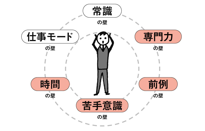 たくらみを阻む見えない壁（後編）