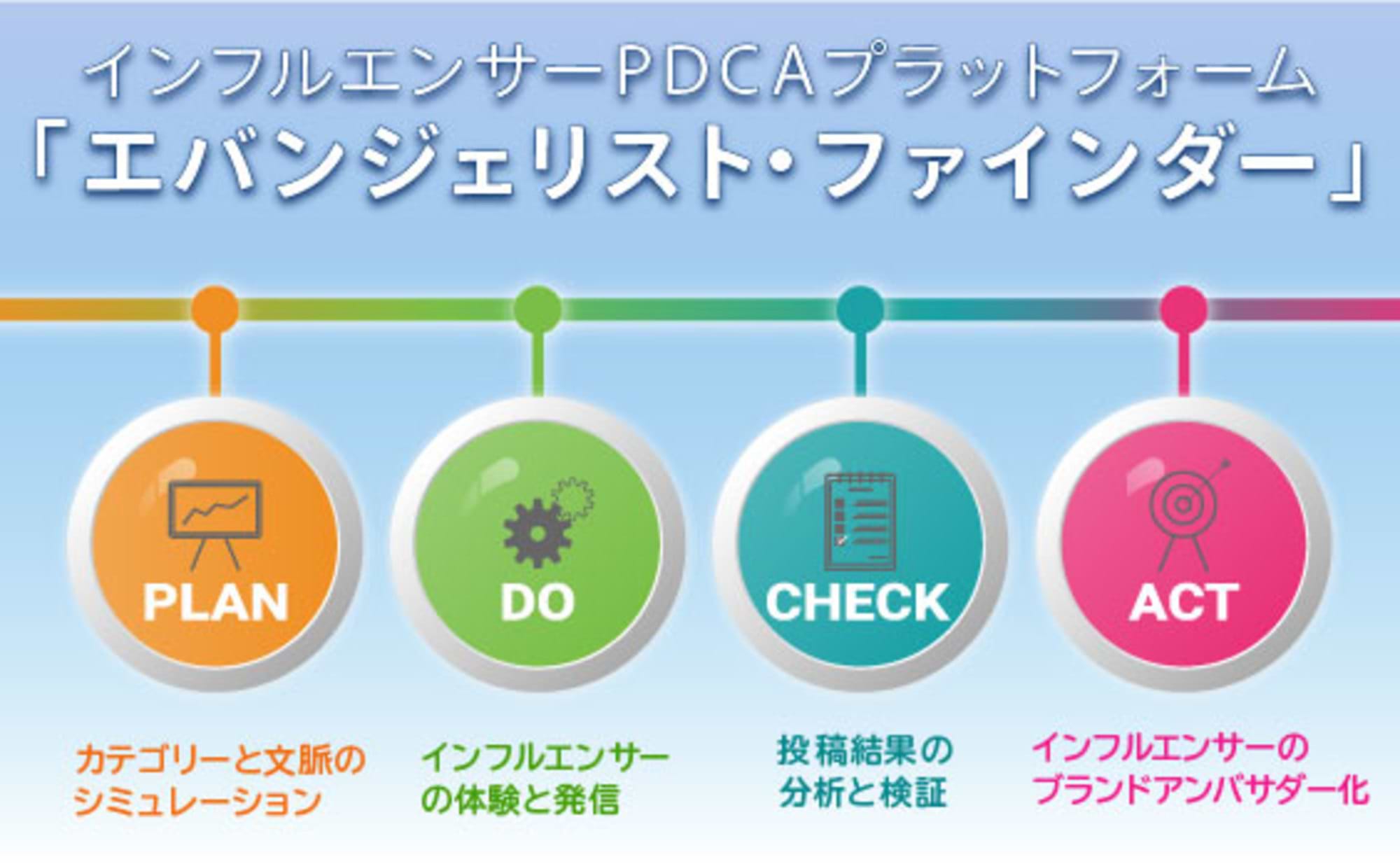インフルエンサーマーケティングも「運用型」の時代に