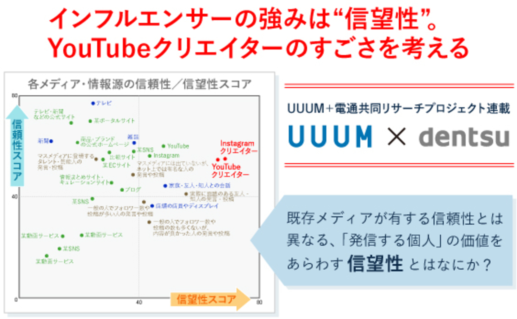 強みは“信望性”。YouTubeクリエイターのすごさを考える