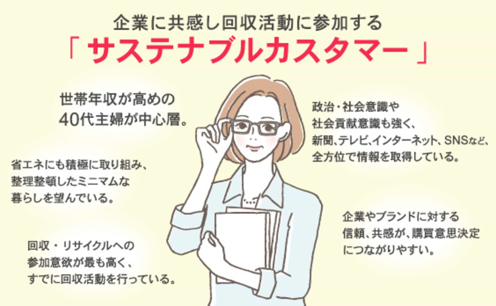 企業との好循環を実現する「サステナブルカスタマー」って？ 