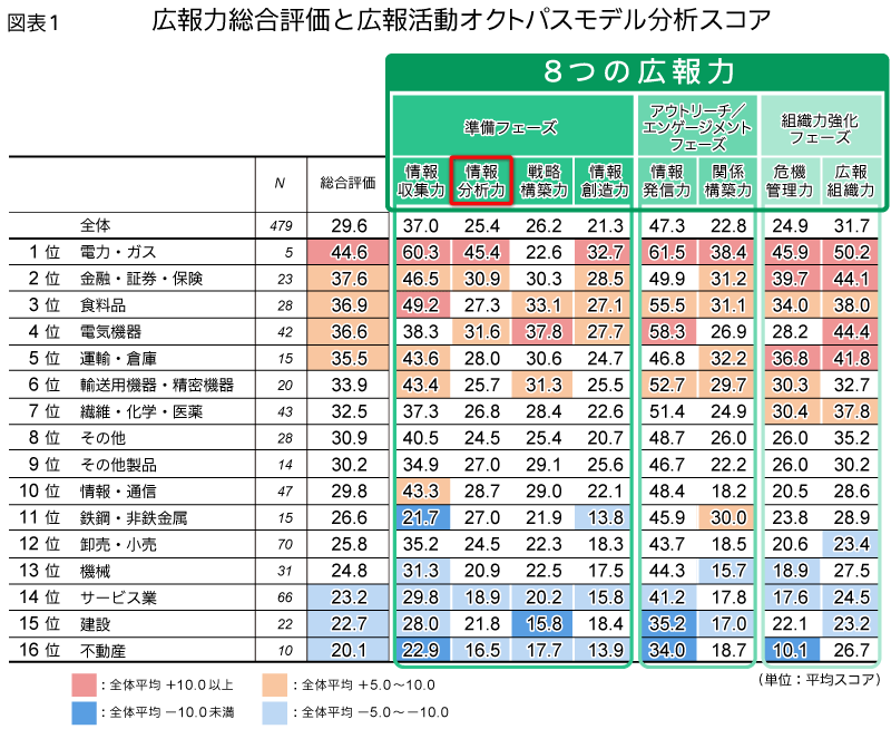 「情報分析力」は広報センスの見せどころ