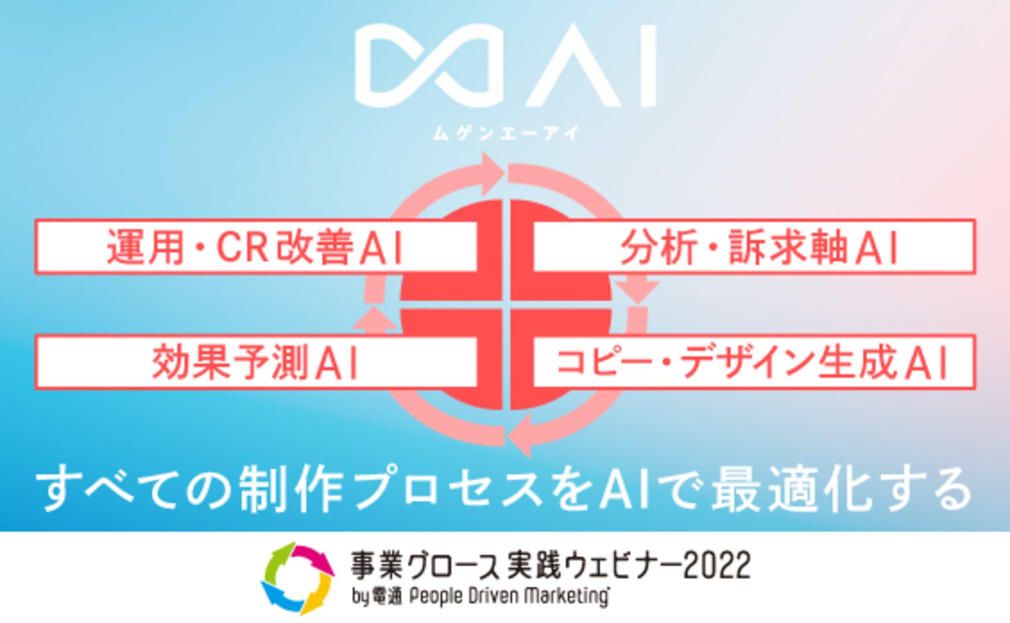 4つのAIがデジタル広告のクリエイティブを無限に改善し続ける