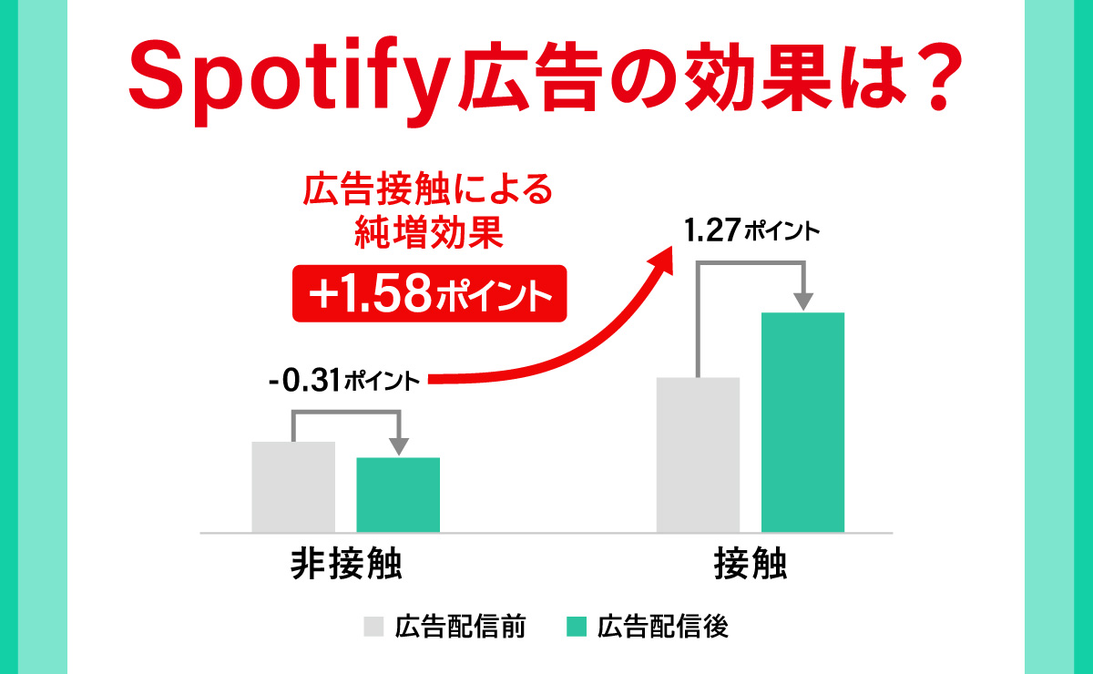 音声広告の効果を可視化する。新ソリューション「SONATA」とは？