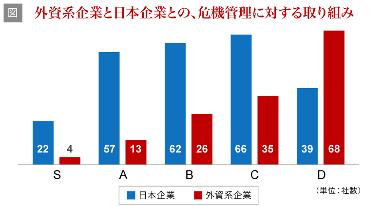 危機管理担当者を悩ます厄介なグローバルリスクマネジメント