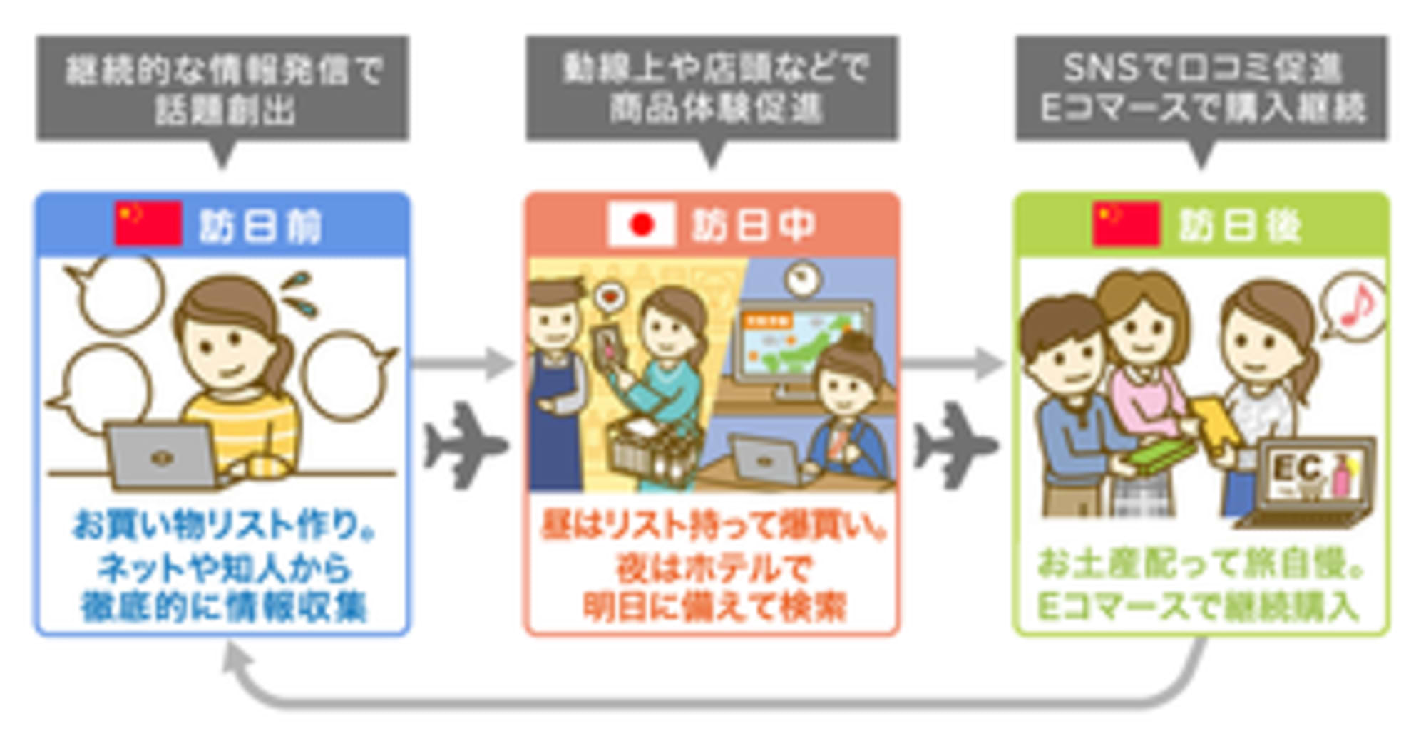 春節を狙え！ “爆買い”「お買い物リスト」に載る方法（後編）