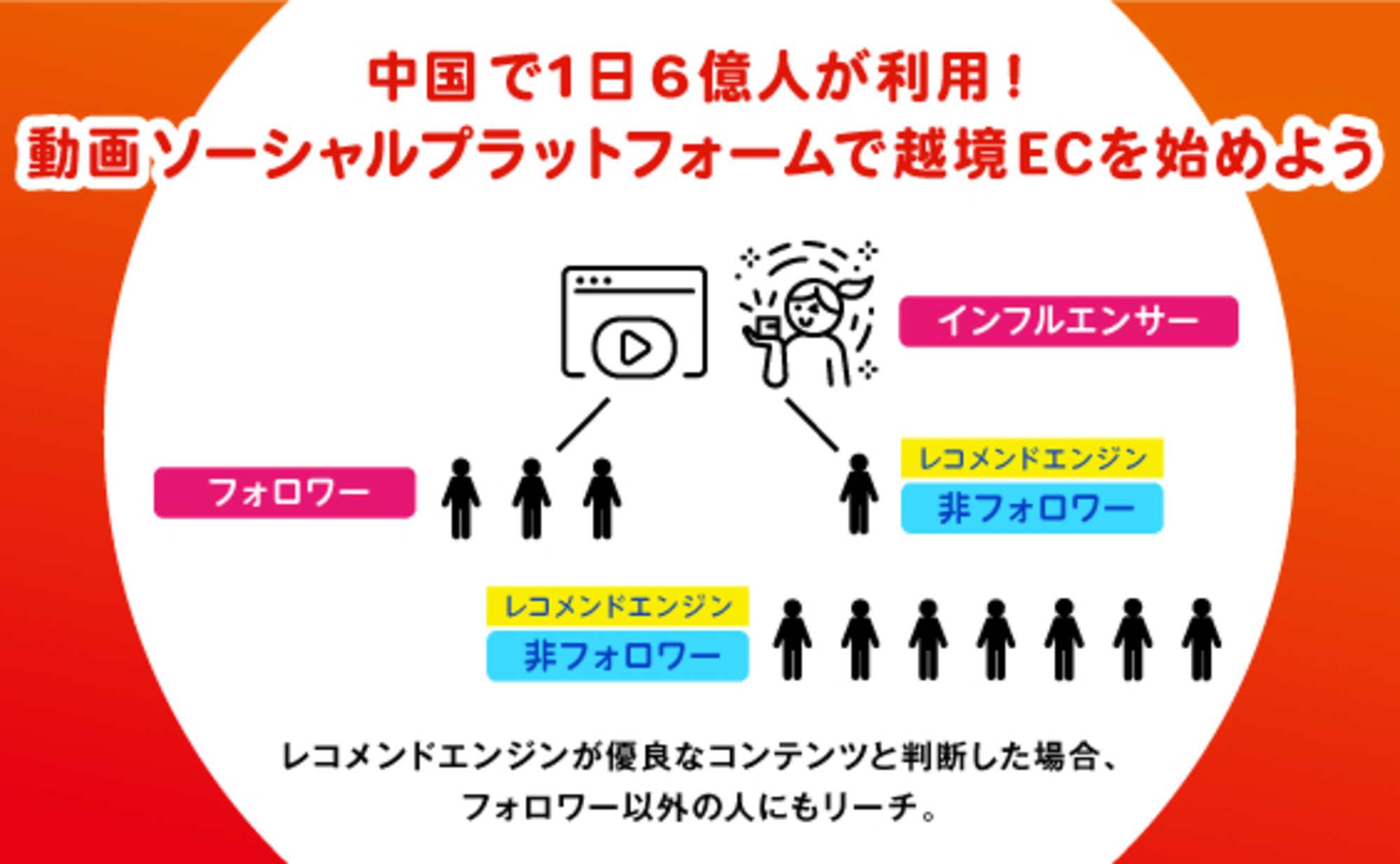 6億人が使う動画ソーシャルプラットフォームで中国越境EC！