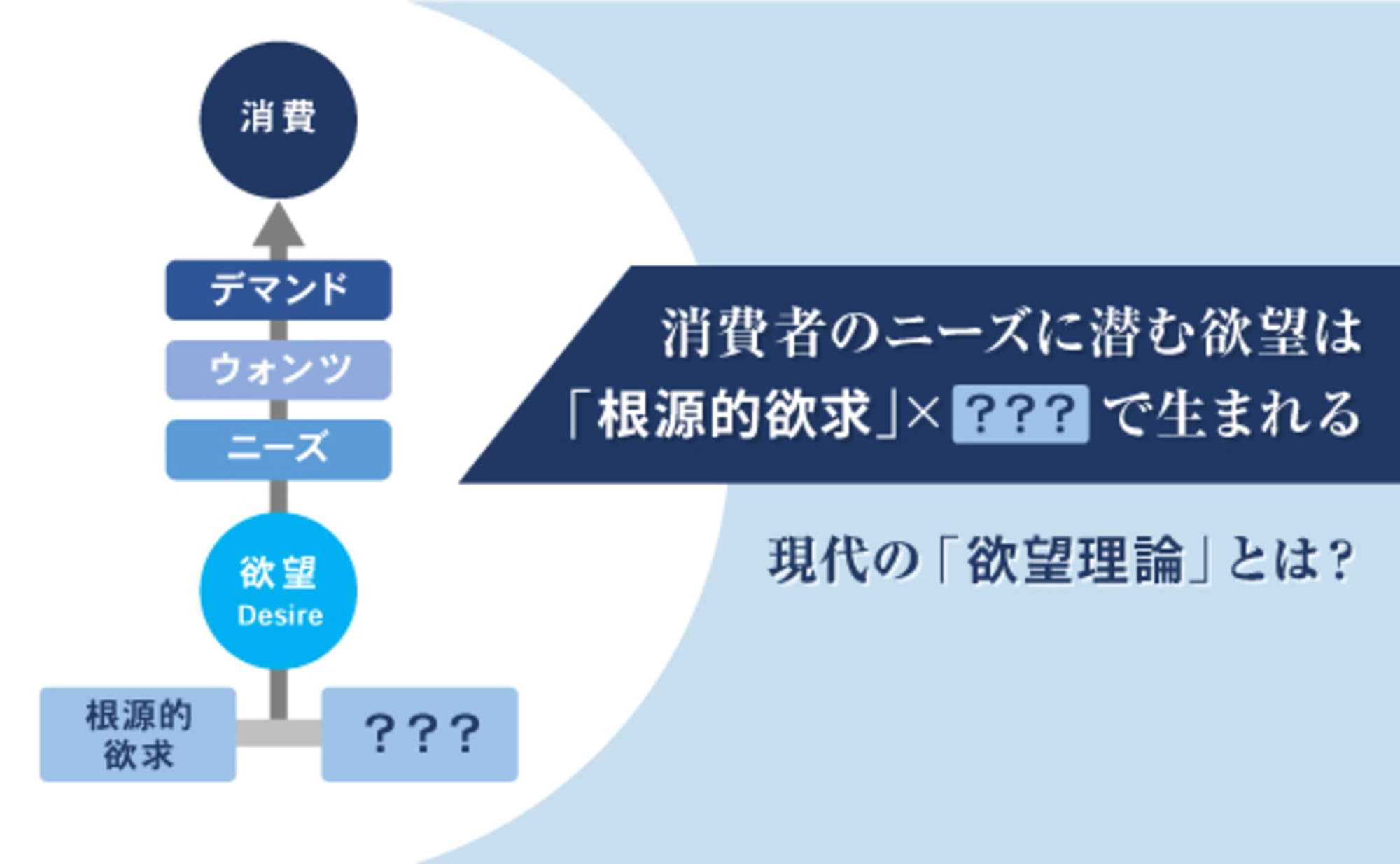 「欲望」はいかにして生まれるか？現代の欲望理論