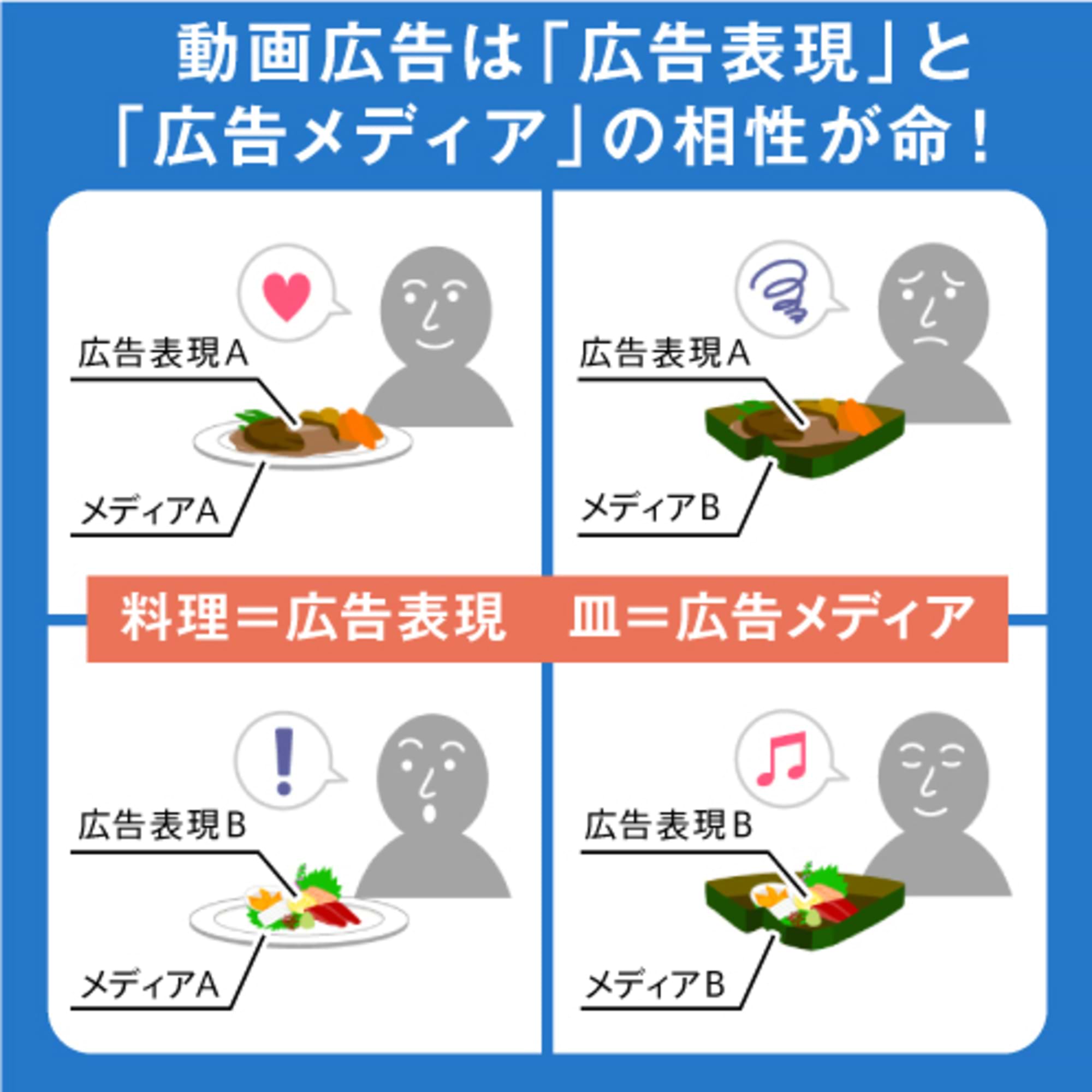 “動画広告料理人”のためのガイドライン