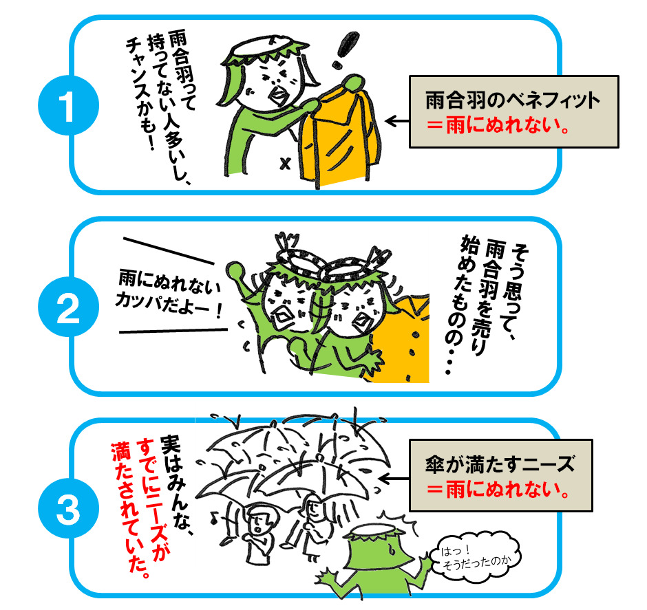 売るには「ニーズあるある」を作り出せ