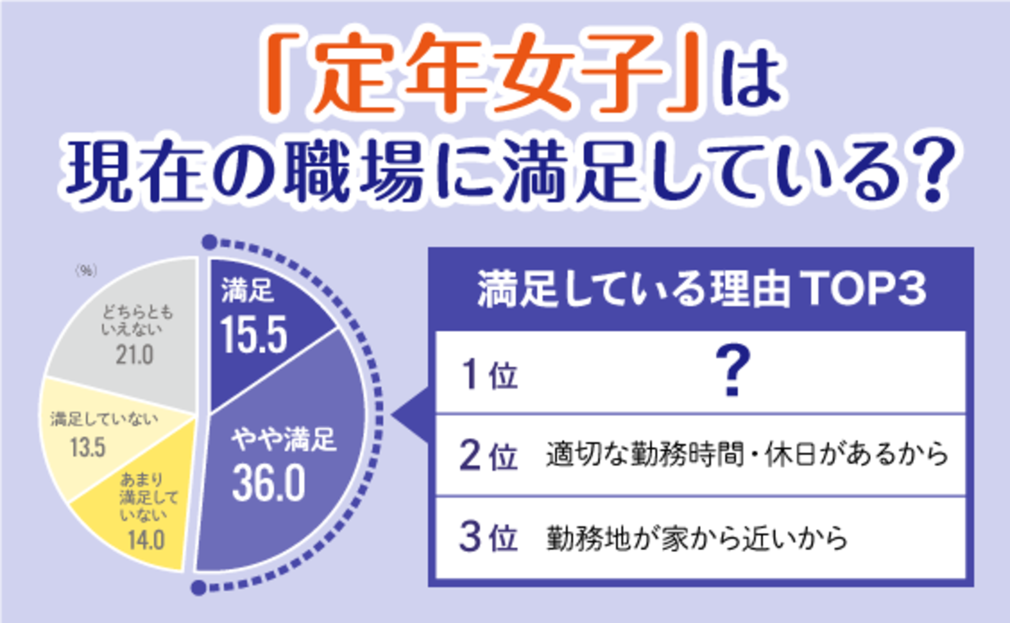 「定年女子」のワーク＆ライフ レビュー 