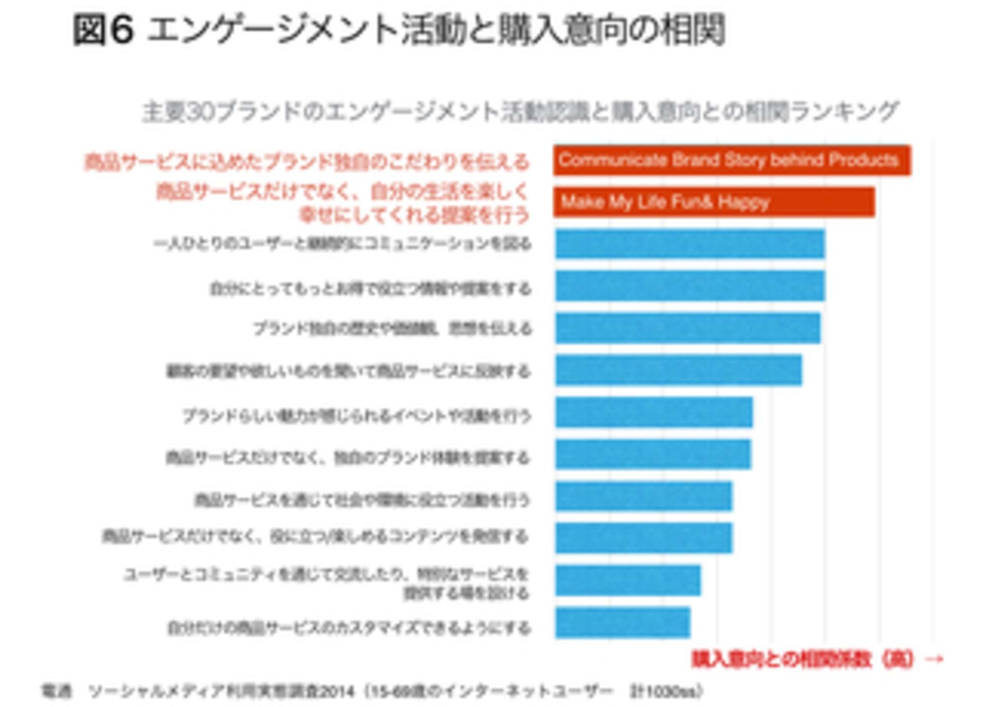 「エンゲージメント」再考