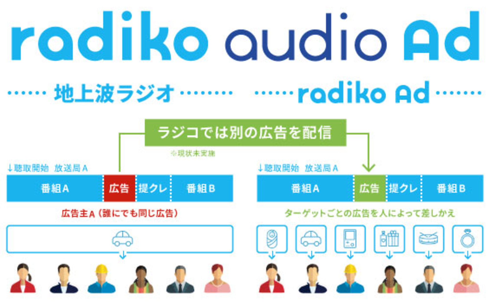 radikoって、ただのラジオアプリだと思ってない?