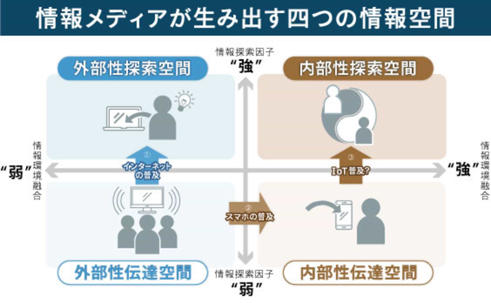 スマホ一強はどこまで続くのか？