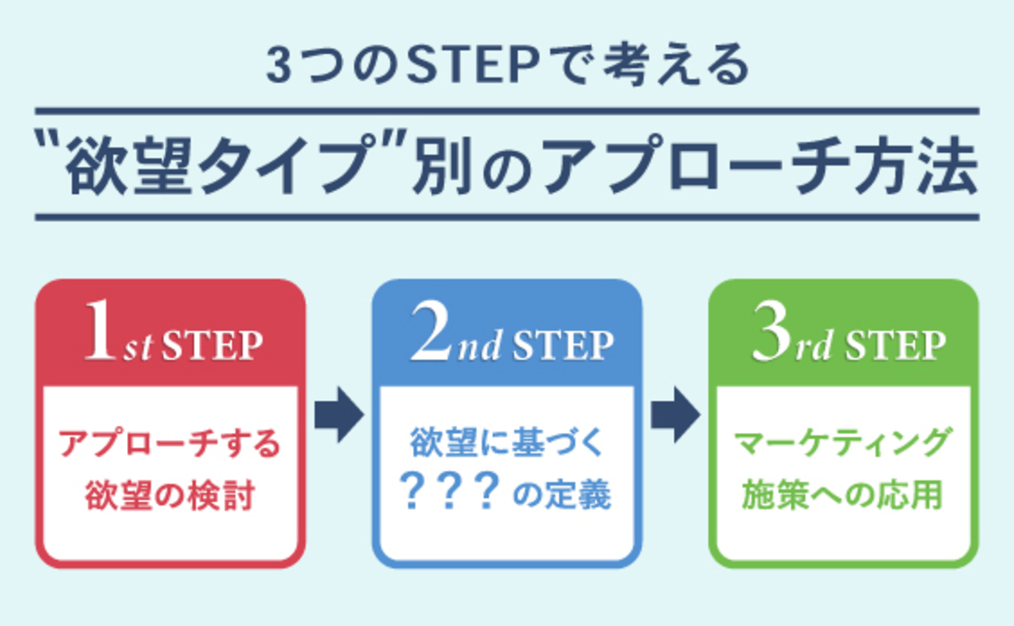 「欲望クラスター」でひもとく消費者アプローチメソッド